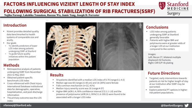 Poster: Factors Influencing Vizient Length of Stay Index Following Surgical Stabilization of Rib Fractures